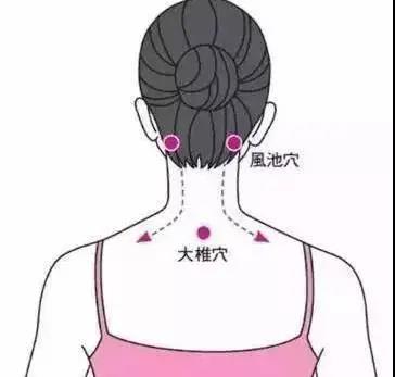 艾灸后，如何判斷經(jīng)絡(luò)是否已打通！