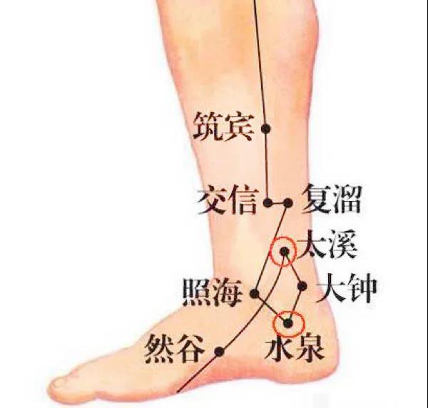 人體“消毒穴”每周灸4次，逼出陳年藥毒！