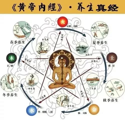 同是艾灸，為什么有人見效快有人見效慢？