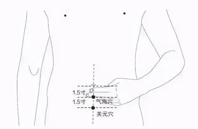 四肢致病三角區(qū)、人體滋補(bǔ)三角區(qū)，養(yǎng)好了，讓百病難擾