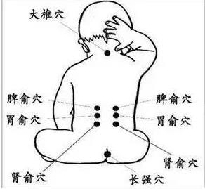 兒童艾灸身體好，爸媽每天不煩惱