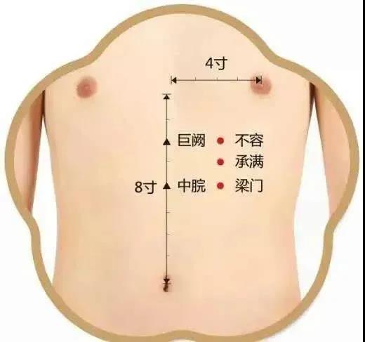 酸甜苦臭咸，口味異常怎么辦？脾胃失調(diào)灸哪里？