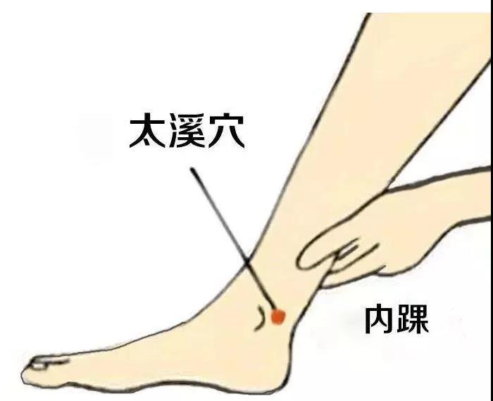 護(hù)腎養(yǎng)腎？這六大穴位就夠了！